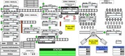 Controle de linhas de produção